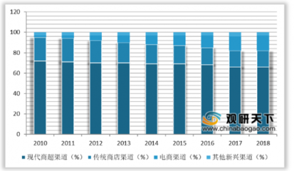 2020年中国卫生巾市场分析报告-市场深度调研与前景评估预测